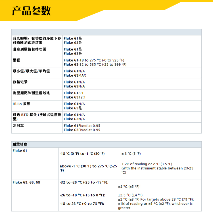 福祿克-F61,F63,F66-tb詳情_04.jpg