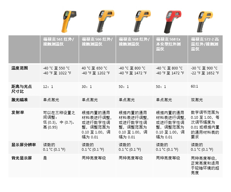 福祿克561，562，563-tb詳情_06.jpg