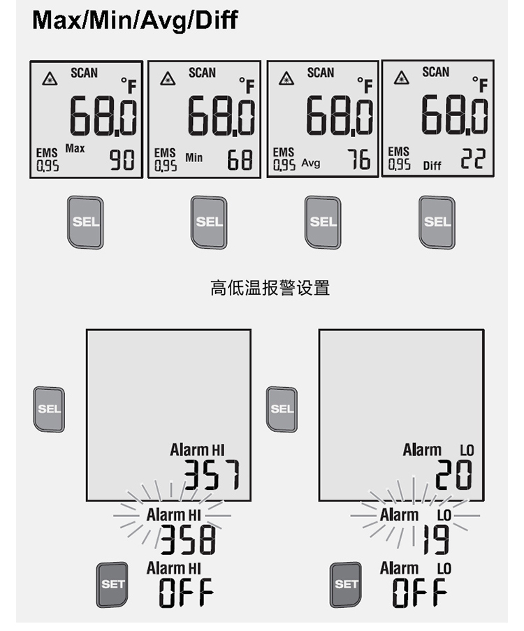 福祿克MAX-tb詳情_10.jpg