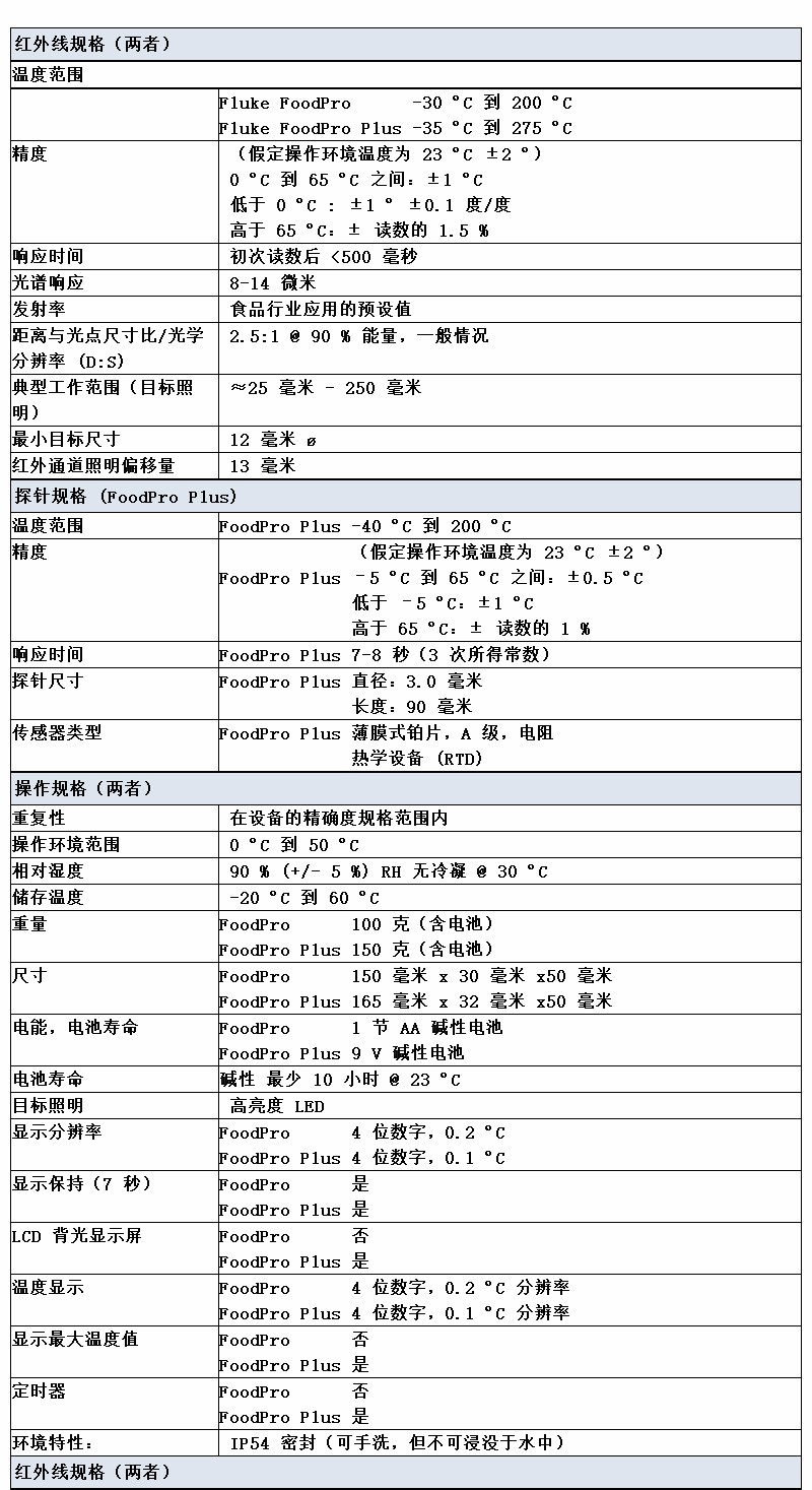 福祿克-FoodPro,-Foodpro-Plus-詳情_03.jpg