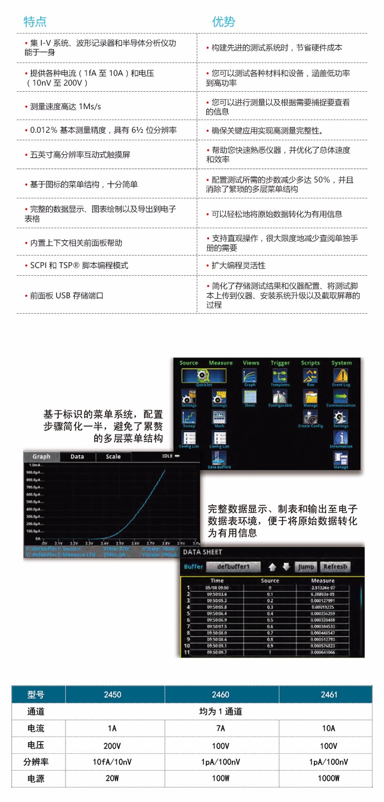 吉時利2450，2460-tb詳情頁_02.jpg