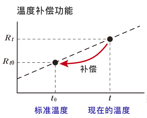 圖片關鍵詞