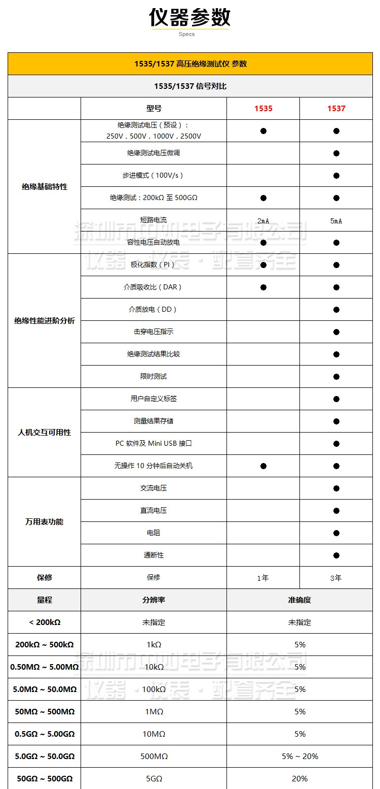 福祿克-1535,1537詳情_04.jpg