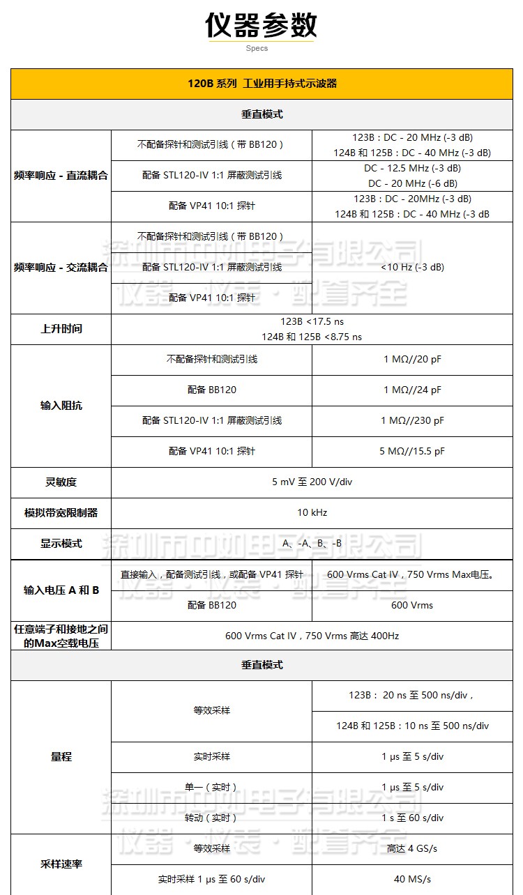 福祿克-123B,124B,125B-詳情_05.jpg