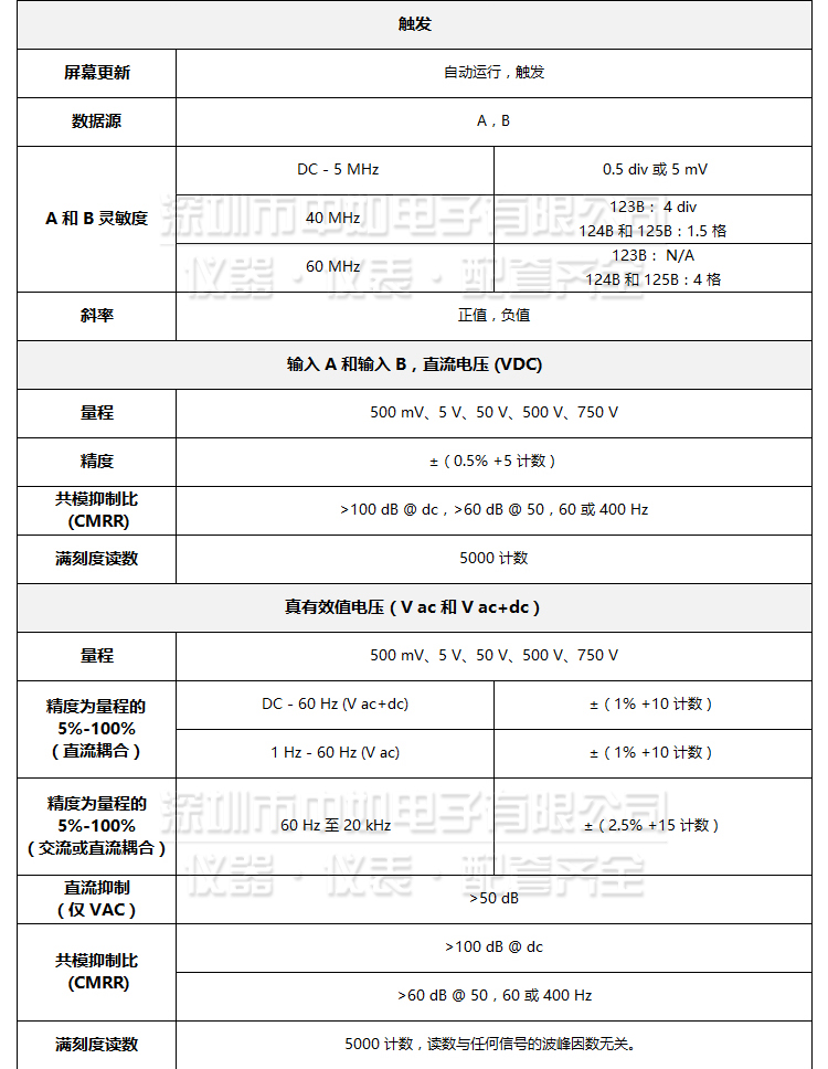 福祿克-123B,124B,125B-詳情_06.jpg